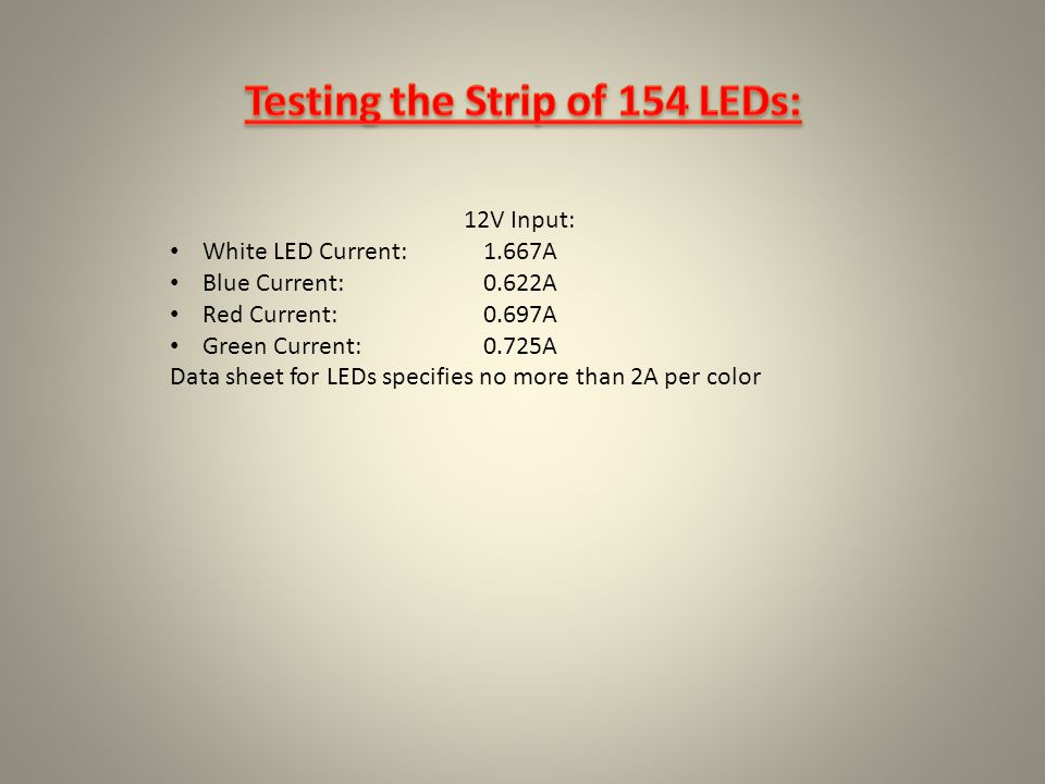 12V Input: White LED Current: 1.667A Blue Current: 0.622A Red Current:0.697A Green Current:0.725A Data sheet for LEDs specifies no more than 2A per color