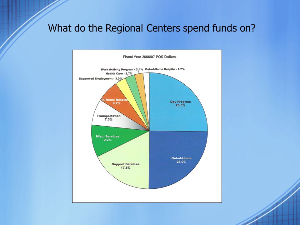 What do the Regional Centers spend funds on