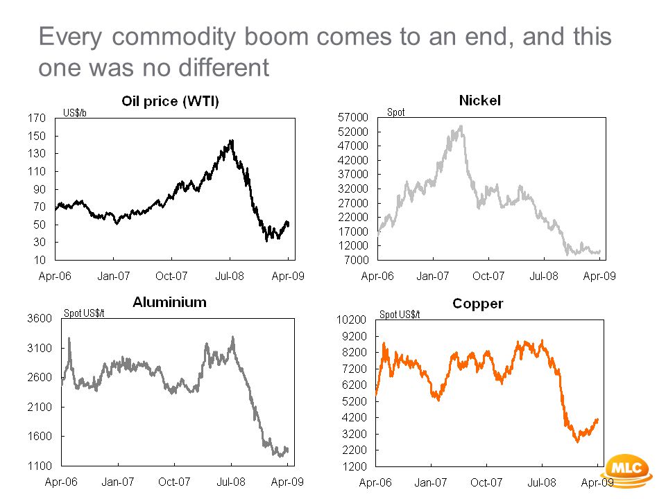Every commodity boom comes to an end, and this one was no different