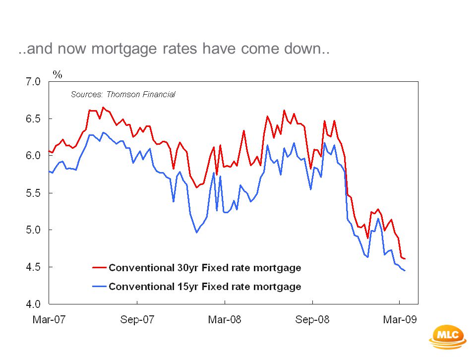 ..and now mortgage rates have come down..