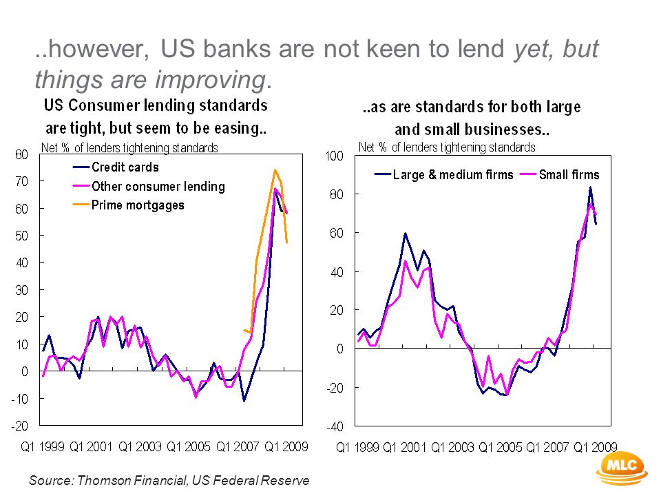 ..however, US banks are not keen to lend yet, but things are improving.