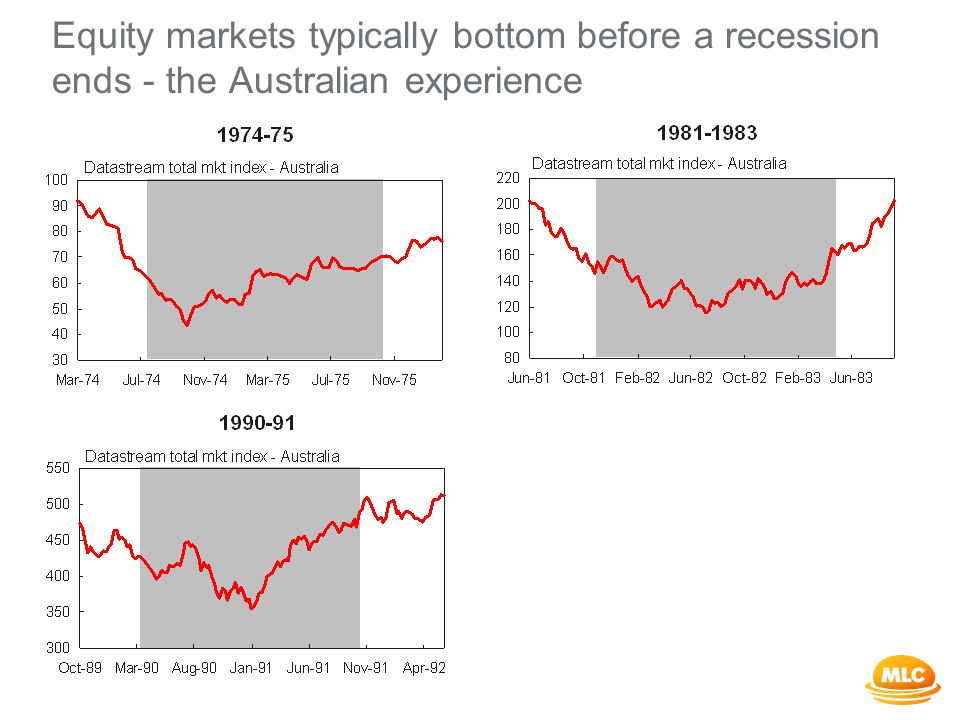 Equity markets typically bottom before a recession ends - the Australian experience
