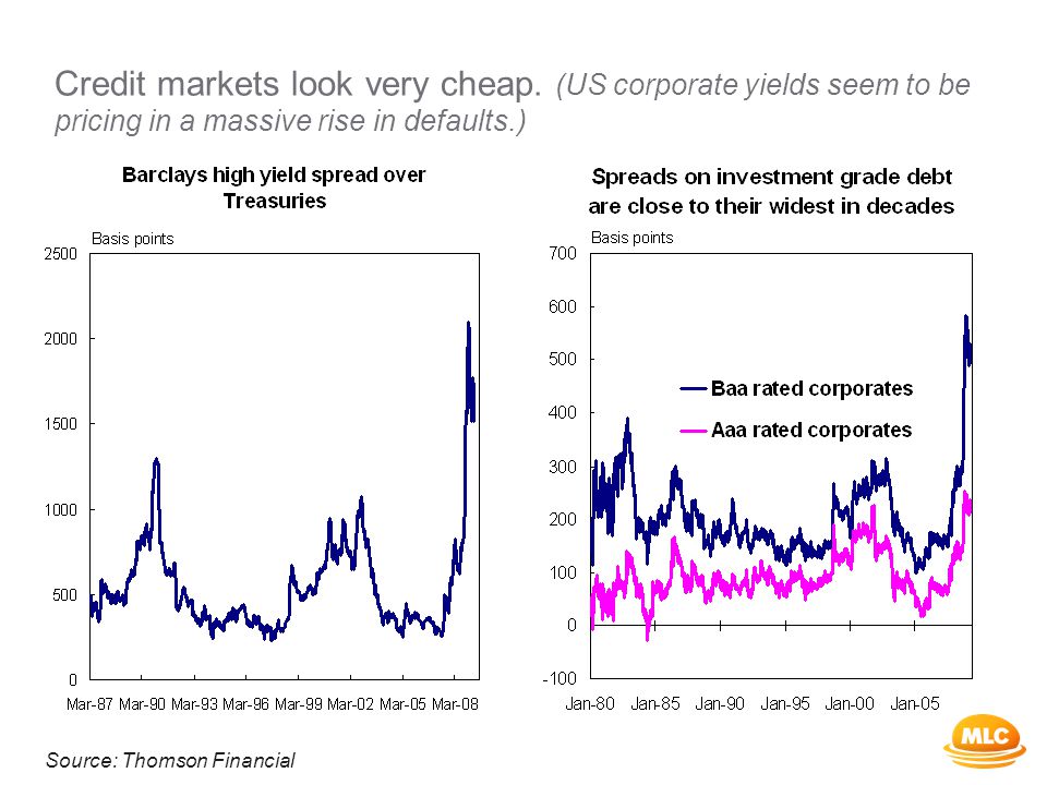 Credit markets look very cheap.