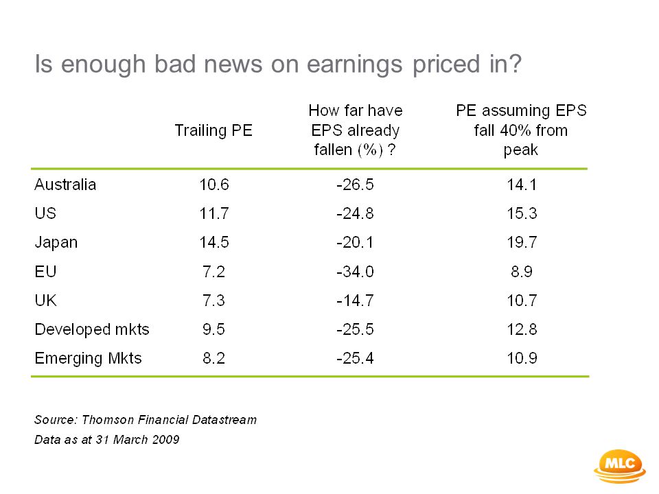 Is enough bad news on earnings priced in