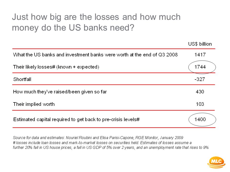 Just how big are the losses and how much money do the US banks need