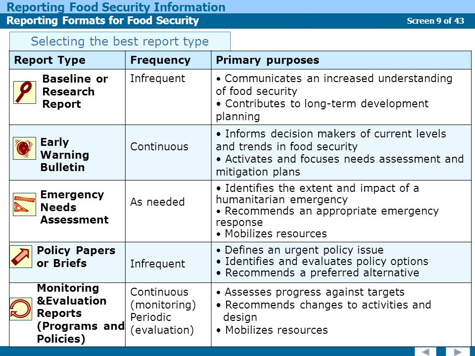 Screen 9 of 43 Reporting Food Security Information Reporting Formats for Food Security Report Types Selecting the best report type Report TypeFrequencyPrimary purposes Infrequent Communicates an increased understanding of food security Contributes to long-term development planning Continuous Informs decision makers of current levels and trends in food security Activates and focuses needs assessment and mitigation plans As needed Identifies the extent and impact of a humanitarian emergency Recommends an appropriate emergency response Mobilizes resources Infrequent Defines an urgent policy issue Identifies and evaluates policy options Recommends a preferred alternative Continuous (monitoring) Periodic (evaluation) Assesses progress against targets Recommends changes to activities and design Mobilizes resources Baseline or Research Report Early Warning Bulletin Emergency Needs Assessment Policy Papers or Briefs Monitoring &Evaluation Reports (Programs and Policies)