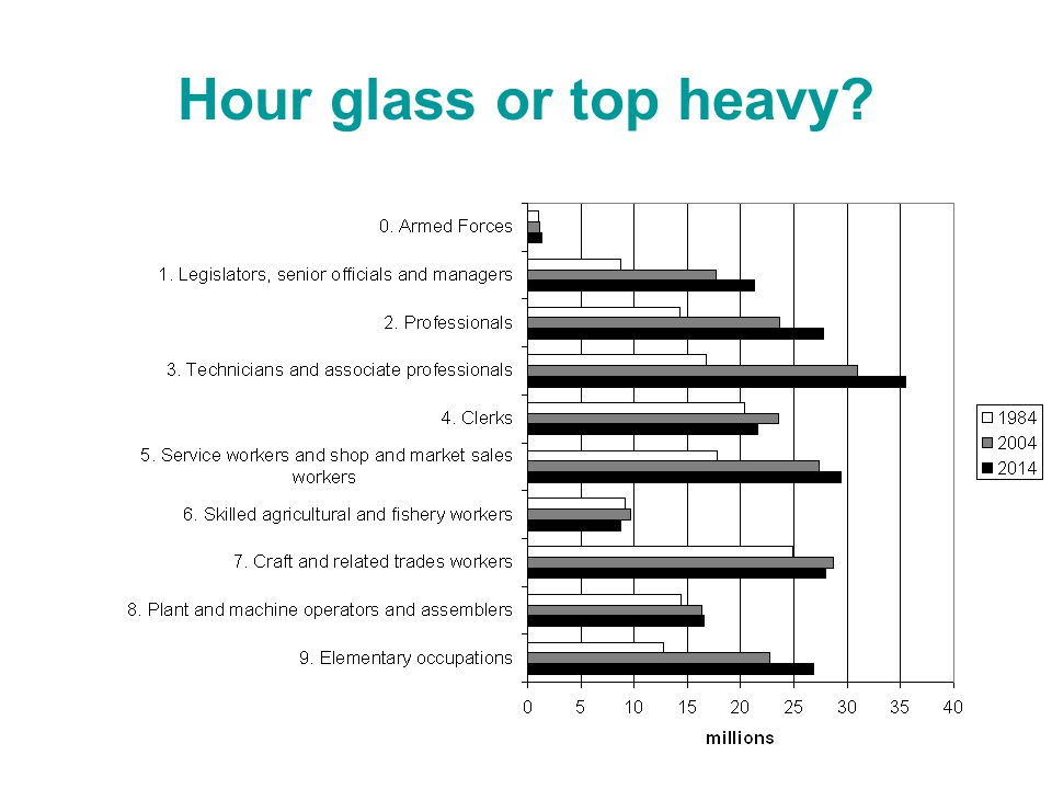 Hour glass or top heavy