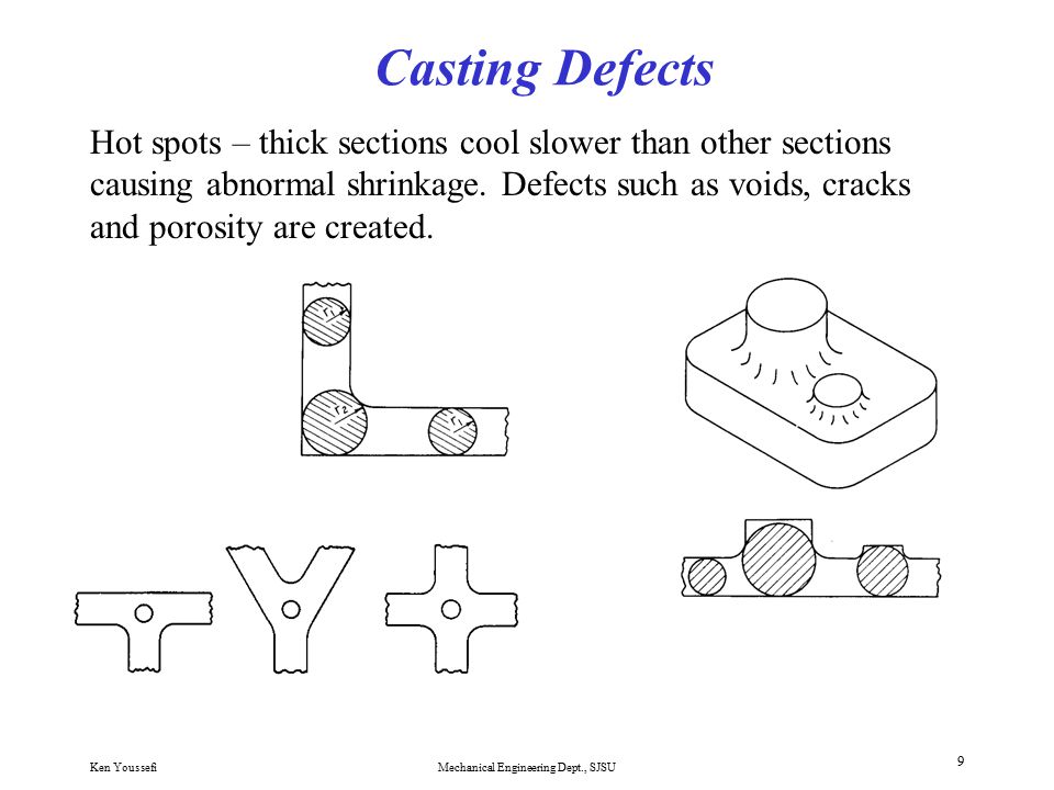 Ken YoussefiMechanical Engineering Dept., SJSU 1 Fundamentals of Casting  Casting, one of the oldest manufacturing processes, dates back to 4000 B.C.  when. - ppt download