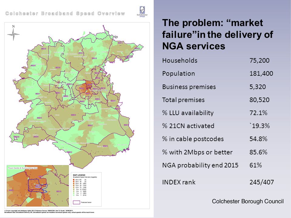 The problem: market failure in the delivery of NGA services Households75,200 Population181,400 Business premises 5,320 Total premises 80,520 % LLU availability72.1% % 21CN activated ` 19.3% % in cable postcodes54.8% % with 2Mbps or better85.6% NGA probability end % INDEX rank245/407