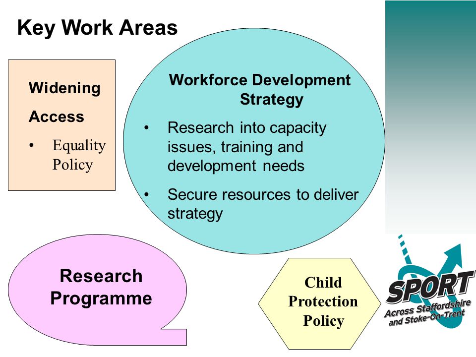 Key Work Areas Workforce Development Strategy Research into capacity issues, training and development needs Secure resources to deliver strategy Research Programme Child Protection Policy Widening Access Equality Policy