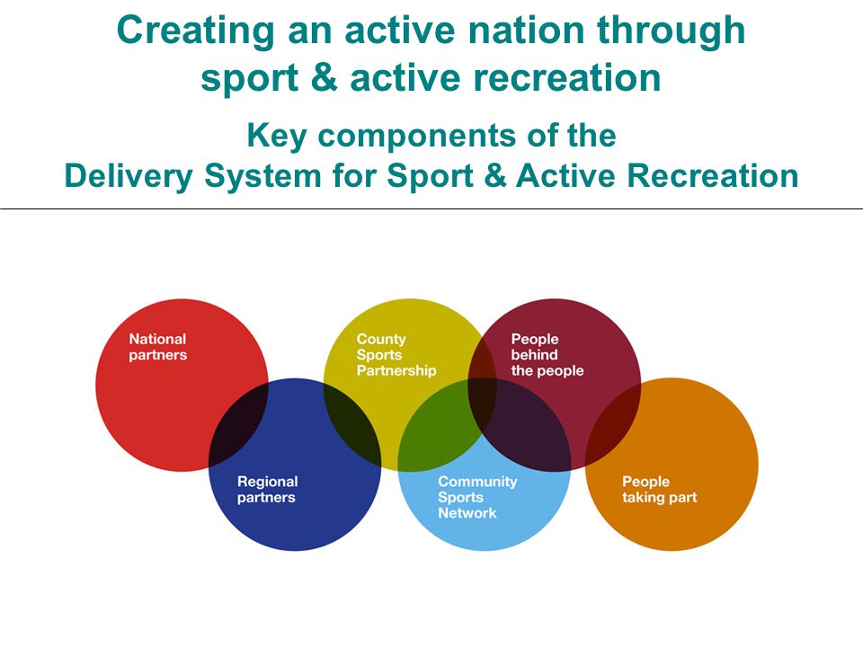 Creating an active nation through sport & active recreation Key components of the Delivery System for Sport & Active Recreation
