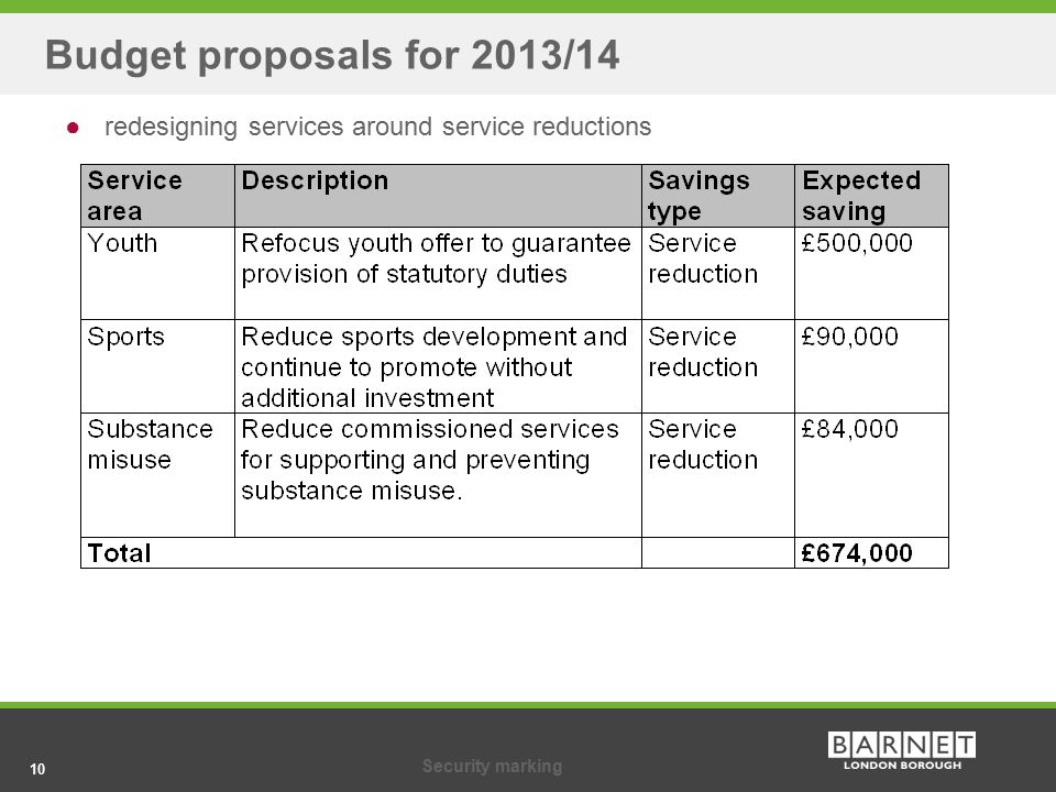10Security marking 10 Budget proposals for 2013/14 ●redesigning services around service reductions
