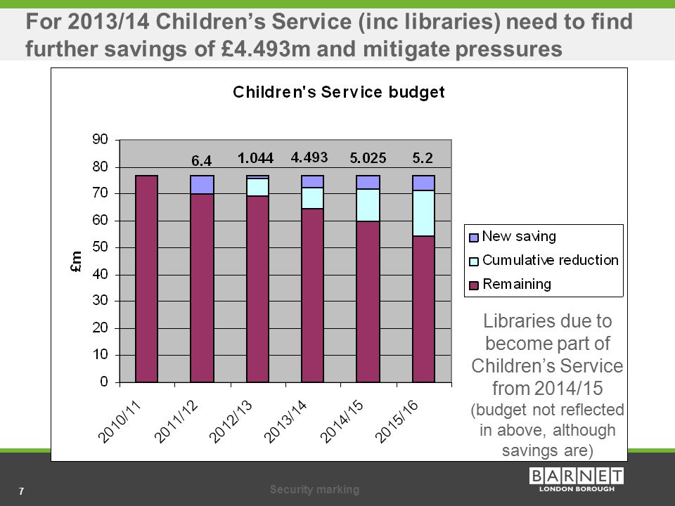 7Security marking 7 For 2013/14 Children’s Service (inc libraries) need to find further savings of £4.493m and mitigate pressures Libraries due to become part of Children’s Service from 2014/15 (budget not reflected in above, although savings are)