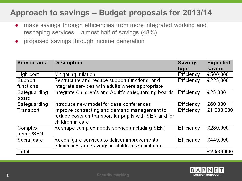 8Security marking 8 Approach to savings – Budget proposals for 2013/14 ●make savings through efficiencies from more integrated working and reshaping services – almost half of savings (48%) ●proposed savings through income generation