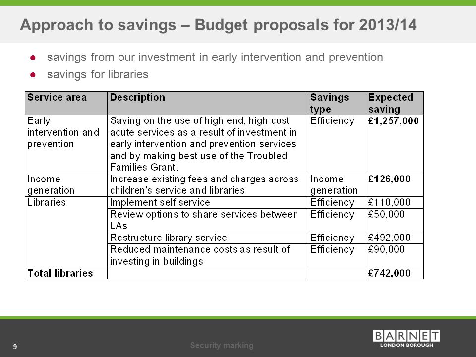 9Security marking 9 Approach to savings – Budget proposals for 2013/14 ●savings from our investment in early intervention and prevention ●savings for libraries