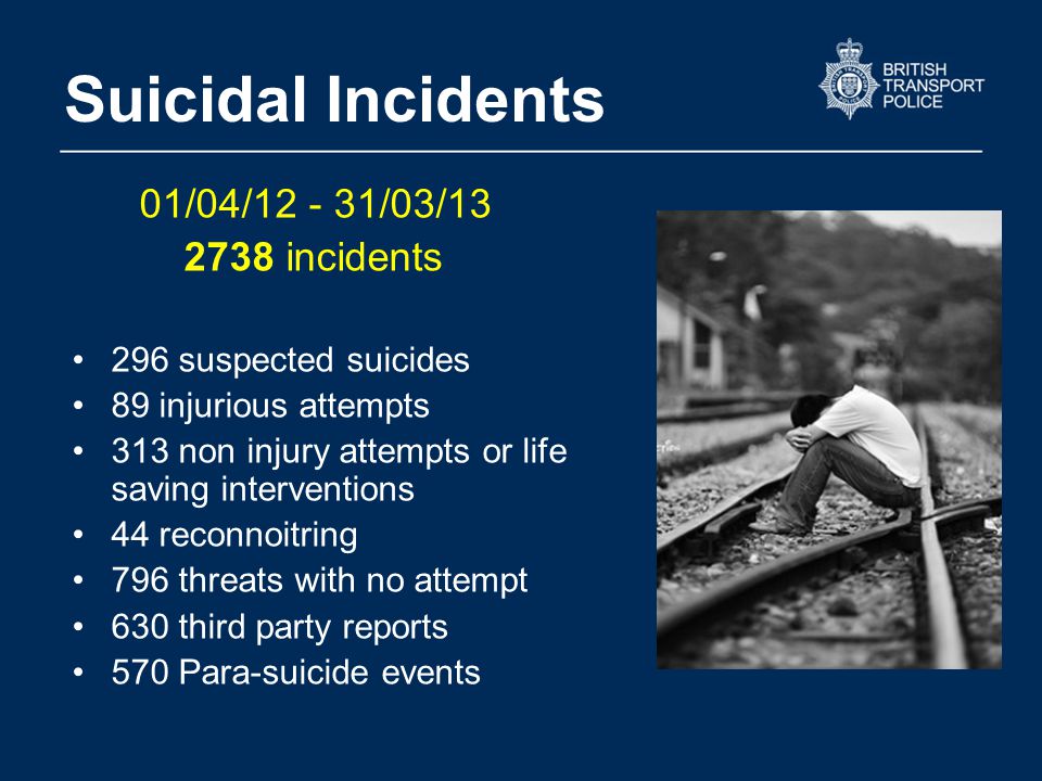 Suicidal Incidents 01/04/ /03/ incidents 296 suspected suicides 89 injurious attempts 313 non injury attempts or life saving interventions 44 reconnoitring 796 threats with no attempt 630 third party reports 570 Para-suicide events