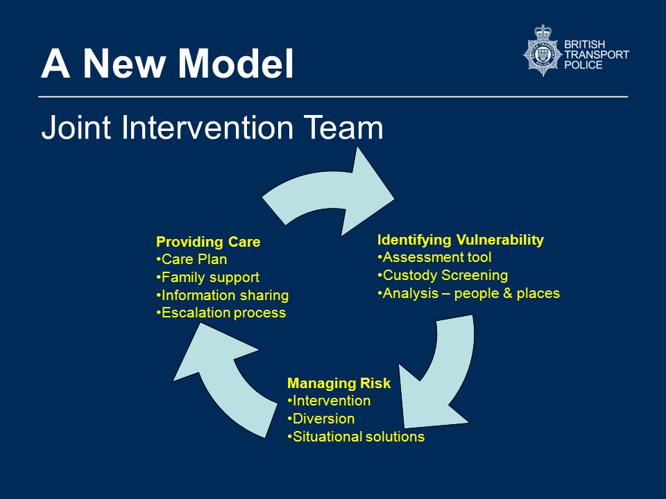 A New Model Identifying Vulnerability Assessment tool Custody Screening Analysis – people & places Joint Intervention Team Managing Risk Intervention Diversion Situational solutions Providing Care Care Plan Family support Information sharing Escalation process