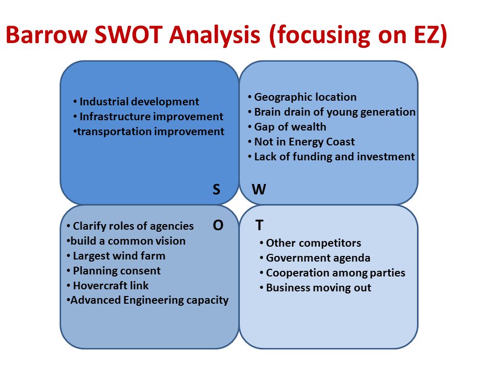 Barrow SWOT Analysis (focusing on EZ) SW OT Industrial development Infrastructure improvement transportation improvement Geographic location Brain drain of young generation Gap of wealth Not in Energy Coast Lack of funding and investment Clarify roles of agencies build a common vision Largest wind farm Planning consent Hovercraft link Advanced Engineering capacity Other competitors Government agenda Cooperation among parties Business moving out