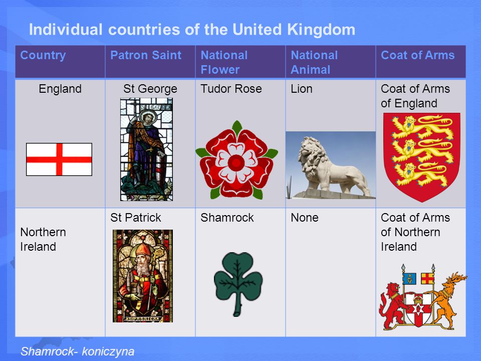 The United Kingdom of Great Britain and Northern Ireland is commonly known  as the United Kingdom, the UK, or Britain It is a country consisting of  four. - ppt download