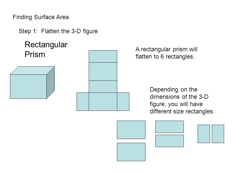 Finding Surface Area Step 1: Flatten the 3-D figure A rectangular prism will flatten to 6 rectangles.