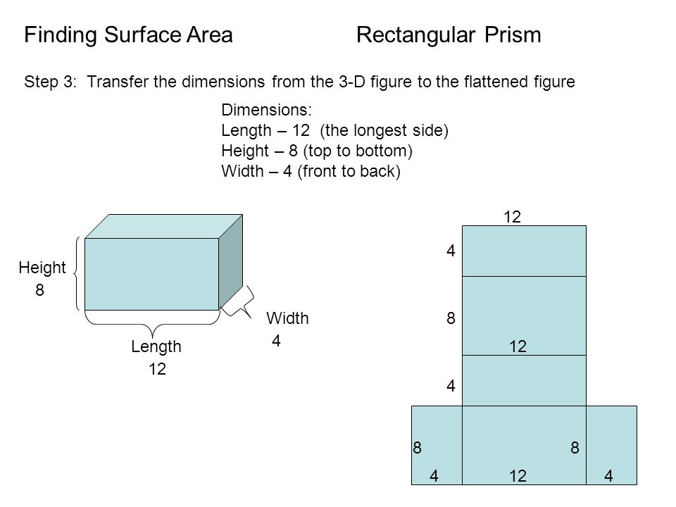 Finding Surface Area Step 3: Transfer the dimensions from the 3-D figure to the flattened figure Dimensions: Length – 12 (the longest side) Height – 8 (top to bottom) Width – 4 (front to back) Rectangular Prism Height 8 Length 12 Width