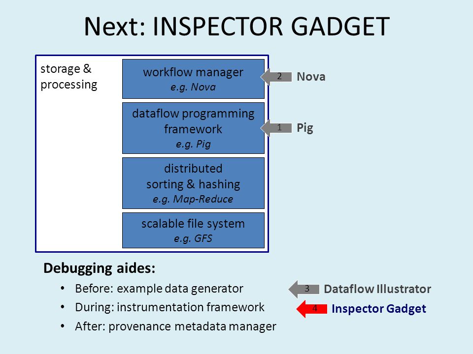 Next: INSPECTOR GADGET Debugging aides: Before: example data generator During: instrumentation framework After: provenance metadata manager storage & processing scalable file system e.g.