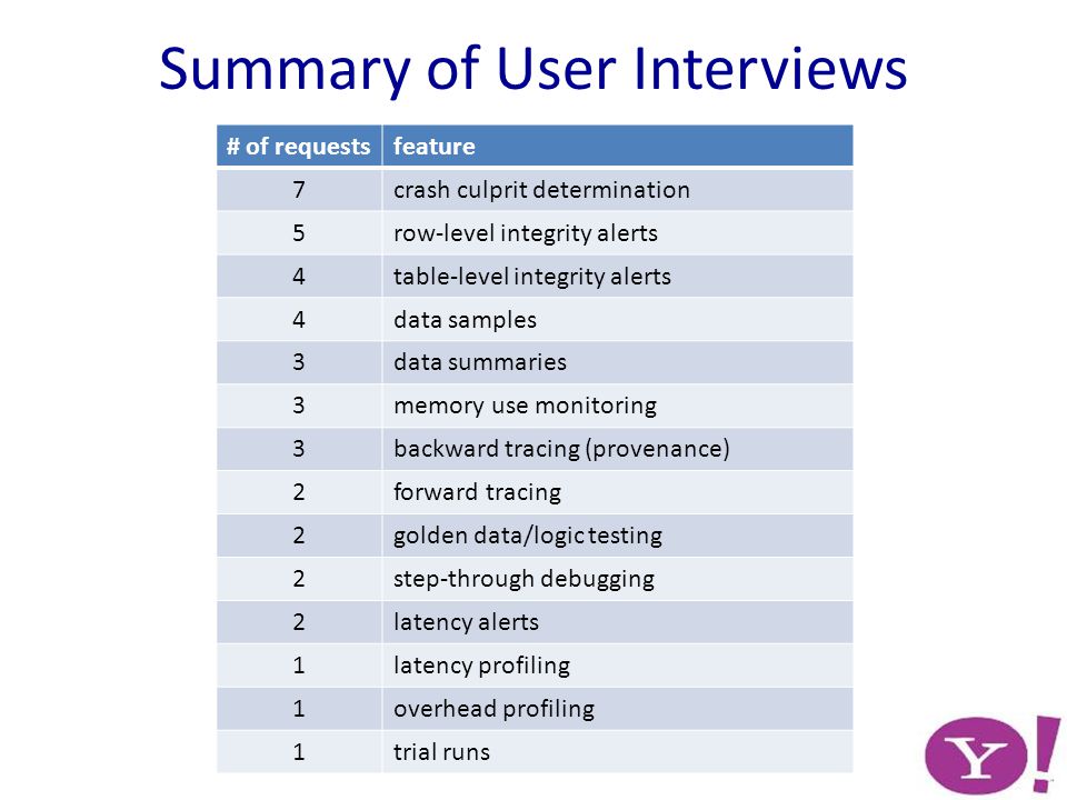 Summary of User Interviews # of requestsfeature 7crash culprit determination 5row-level integrity alerts 4table-level integrity alerts 4data samples 3data summaries 3memory use monitoring 3backward tracing (provenance) 2forward tracing 2golden data/logic testing 2step-through debugging 2latency alerts 1latency profiling 1overhead profiling 1trial runs