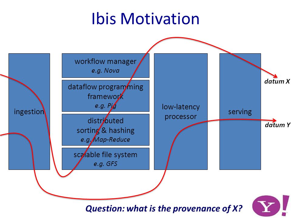 Ibis Motivation scalable file system e.g. GFS distributed sorting & hashing e.g.