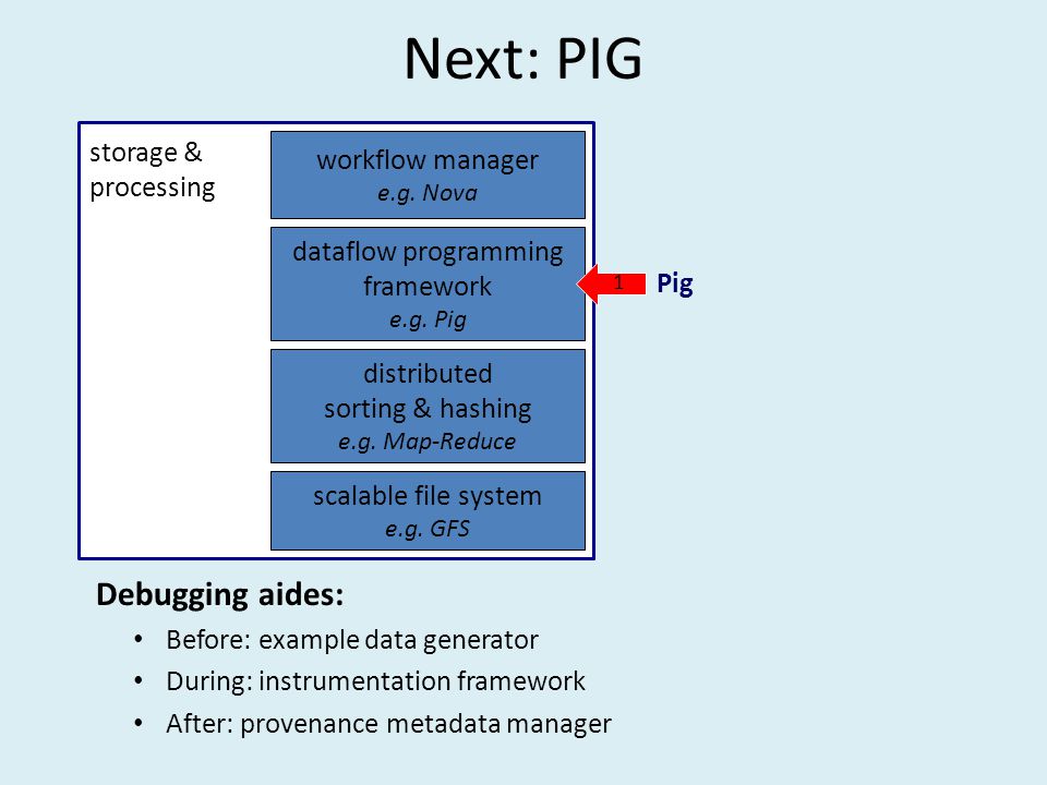 Next: PIG Debugging aides: Before: example data generator During: instrumentation framework After: provenance metadata manager storage & processing scalable file system e.g.