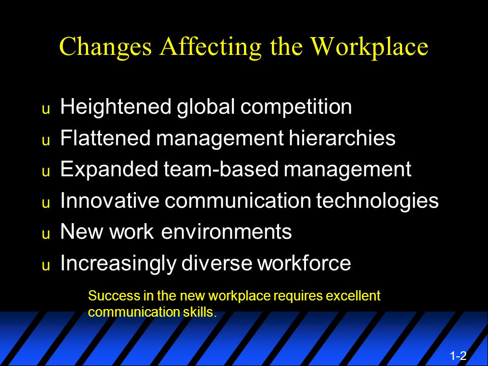 1-2 Changes Affecting the Workplace u Heightened global competition u Flattened management hierarchies u Expanded team-based management u Innovative communication technologies u New work environments u Increasingly diverse workforce Success in the new workplace requires excellent communication skills.