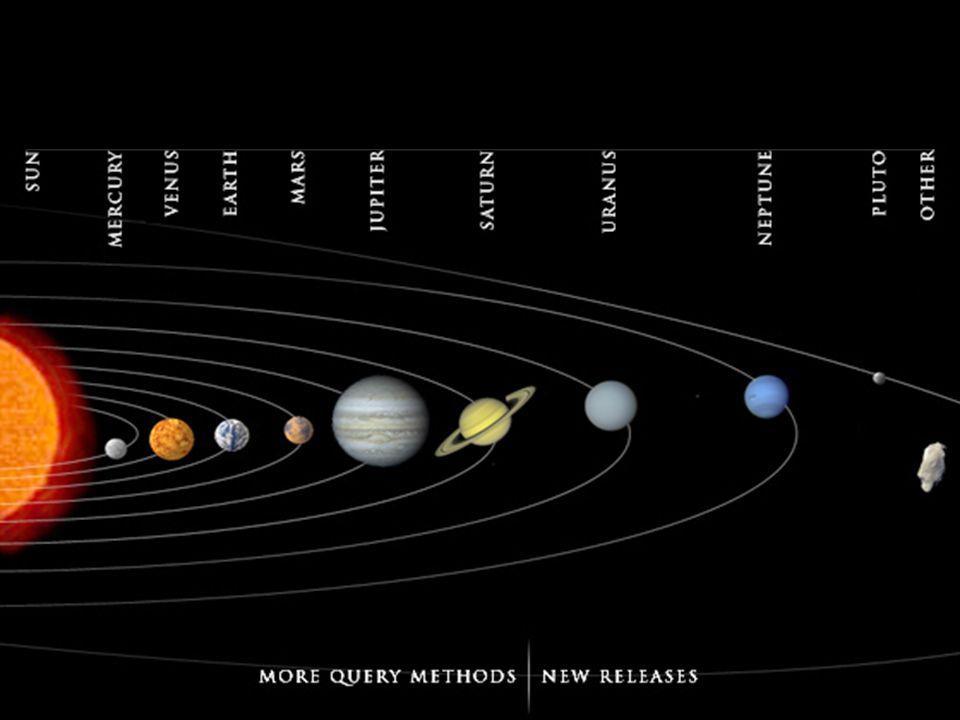 Сколько планет в солнечной системе и их названия по порядку фото с названиями