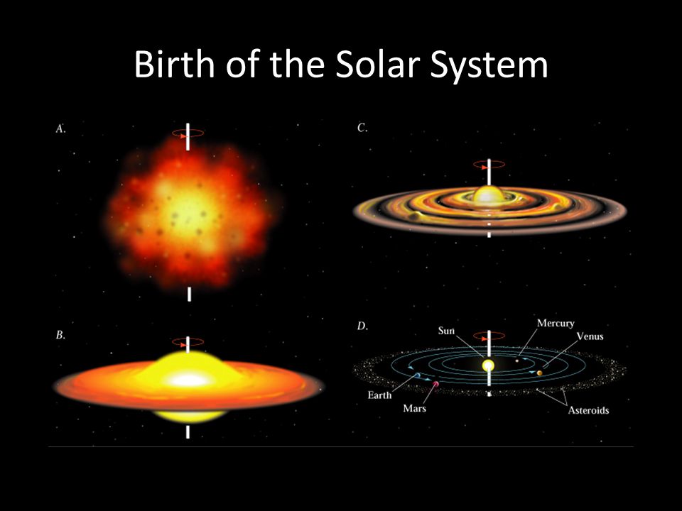 Image result for Birth of the Sun