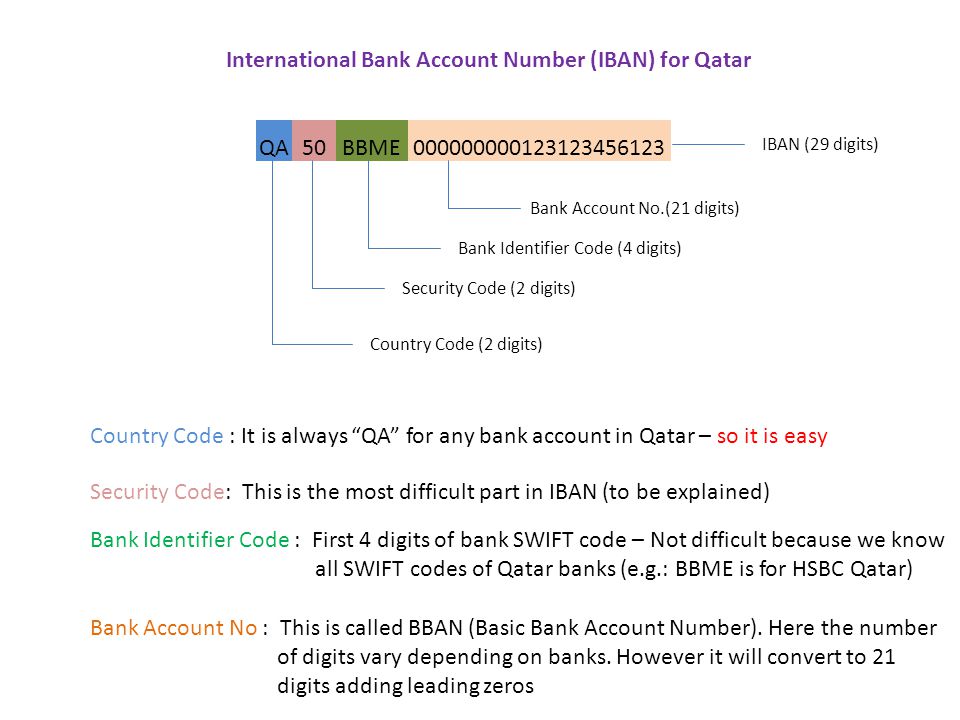 What Is Business Identifier Code Bic And International Bank