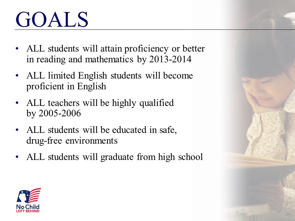 ALL students will attain proficiency or better in reading and mathematics by ALL limited English students will become proficient in English ALL teachers will be highly qualified by ALL students will be educated in safe, drug-free environments ALL students will graduate from high school GOALS