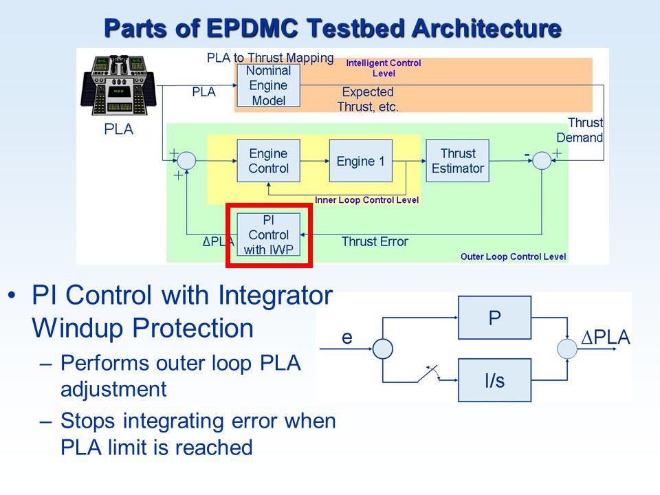 Parts of EPDMC Testbed Architecture PI Control with Integrator Windup Protection –Performs outer loop PLA adjustment –Stops integrating error when PLA limit is reached