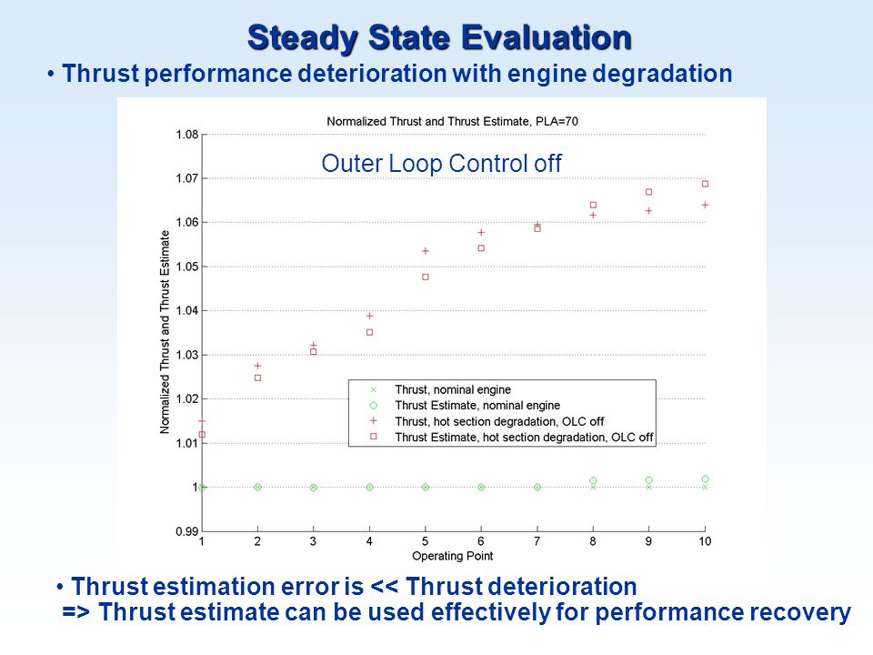 Outer Loop Control off Steady State Evaluation Thrust performance deterioration with engine degradation Thrust estimation error is << Thrust deterioration => Thrust estimate can be used effectively for performance recovery