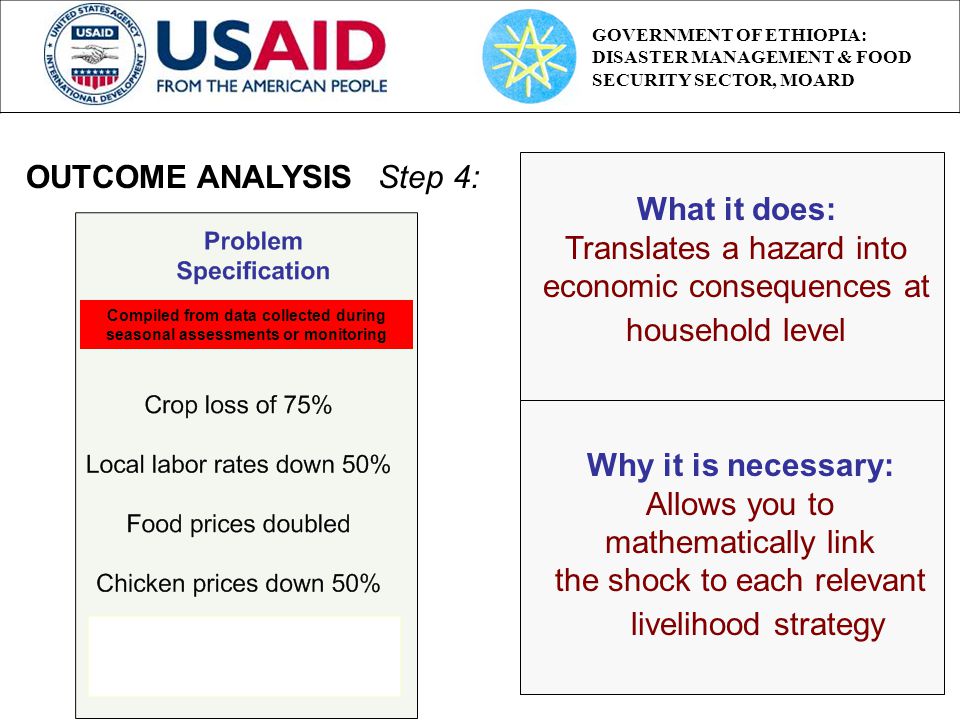 Step 4: What it does: Translates a hazard into economic consequences at household level Why it is necessary: Allows you to mathematically link the shock to each relevant livelihood strategy OUTCOME ANALYSIS Compiled from data collected during seasonal assessments or monitoring GOVERNMENT OF ETHIOPIA: DISASTER MANAGEMENT & FOOD SECURITY SECTOR, MOARD