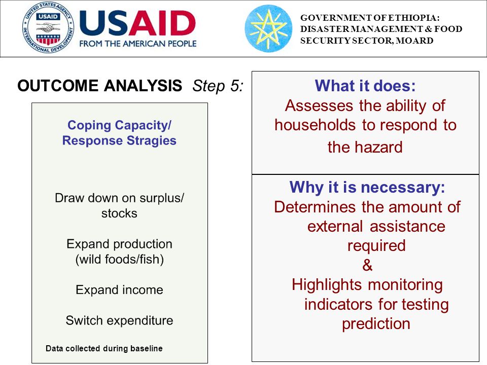 Step 5:What it does: Assesses the ability of households to respond to the hazard Why it is necessary: Determines the amount of external assistance required & Highlights monitoring indicators for testing prediction OUTCOME ANALYSIS Data collected during baseline GOVERNMENT OF ETHIOPIA: DISASTER MANAGEMENT & FOOD SECURITY SECTOR, MOARD