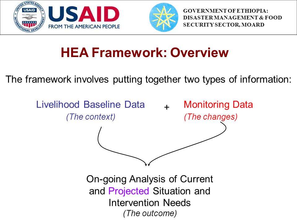 The framework involves putting together two types of information: Livelihood Baseline Data (The context) Monitoring Data (The changes) + On-going Analysis of Current and Projected Situation and Intervention Needs (The outcome) HEA Framework: Overview GOVERNMENT OF ETHIOPIA: DISASTER MANAGEMENT & FOOD SECURITY SECTOR, MOARD