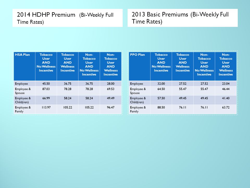 2014 HDHP Premium (Bi-Weekly Full Time Rates) 2013 Basic Premiums (Bi-Weekly Full Time Rates)