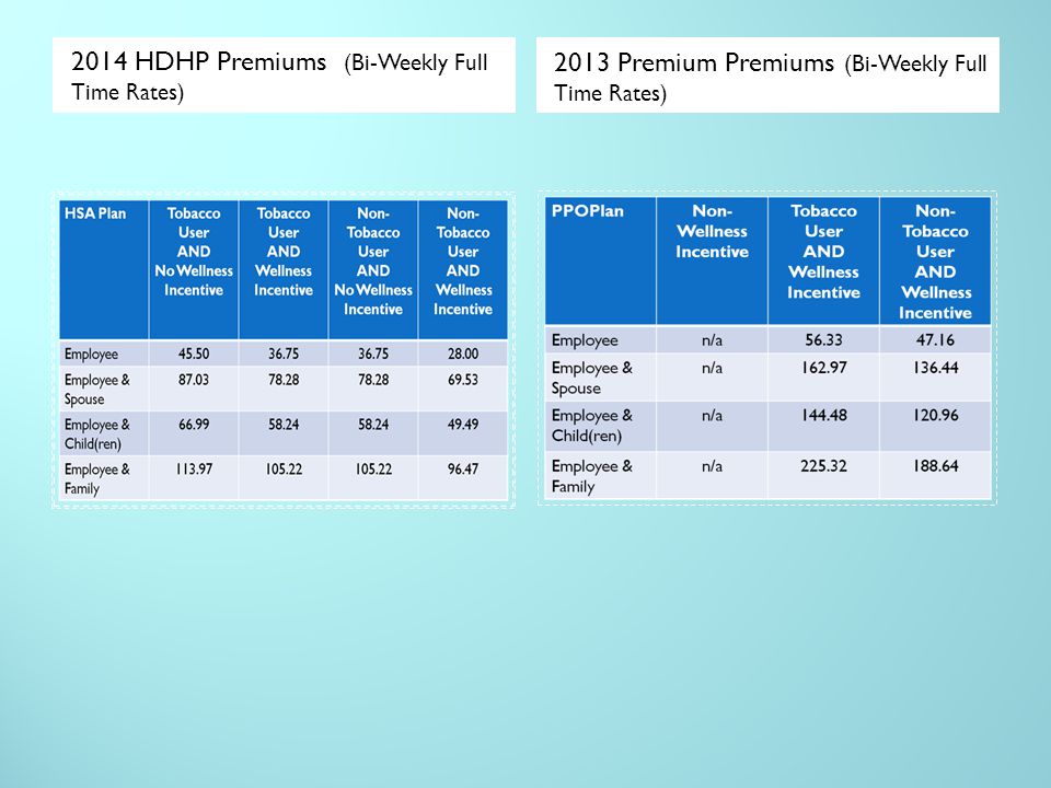 2014 HDHP Premiums (Bi-Weekly Full Time Rates) 2013 Premium Premiums (Bi-Weekly Full Time Rates)