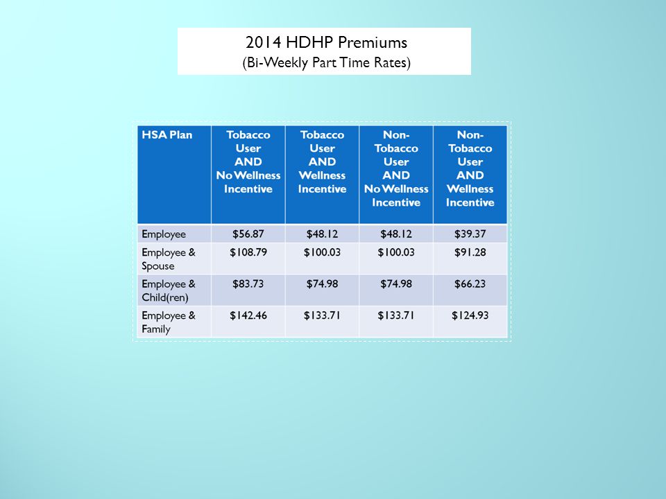 2014 HDHP Premiums (Bi-Weekly Part Time Rates)