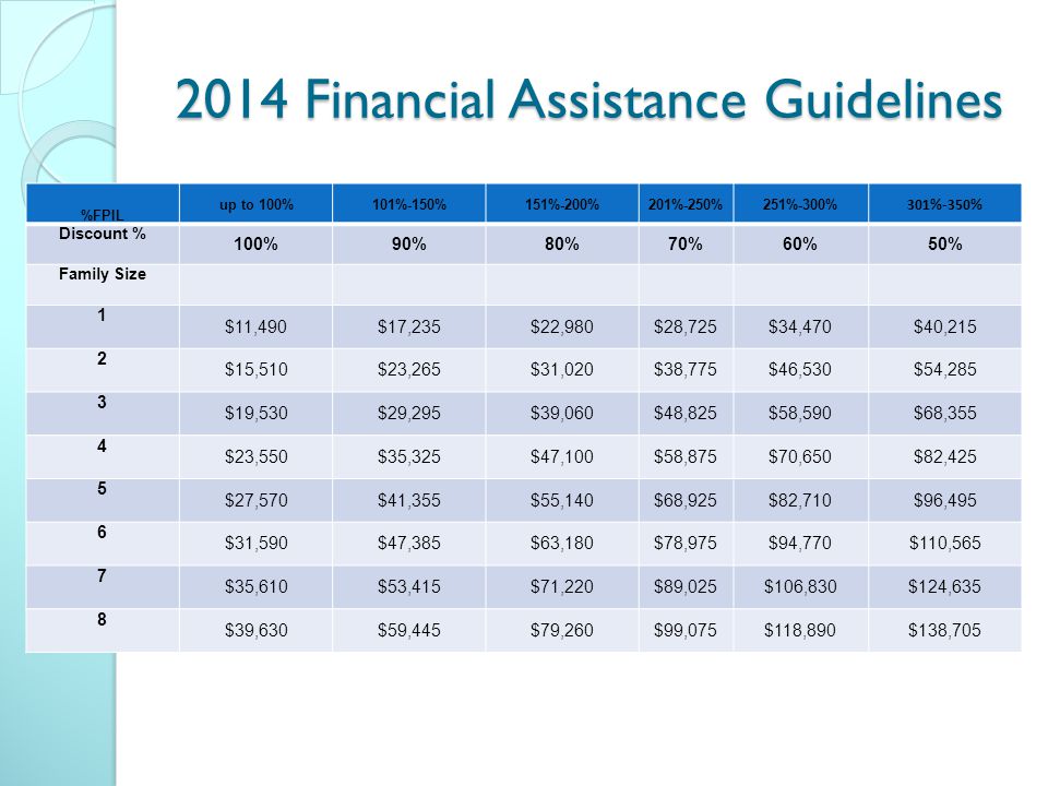 2014 Financial Assistance Guidelines %FPIL up to 100%101%-150%151%-200%201%-250%251%-300% 301%-350% Discount % 100%90%80%70%60%50% Family Size 1 $11,490$17,235$22,980$28,725$34,470$40,215 2 $15,510$23,265$31,020$38,775$46,530$54,285 3 $19,530$29,295$39,060$48,825$58,590$68,355 4 $23,550$35,325$47,100$58,875$70,650$82,425 5 $27,570$41,355$55,140$68,925$82,710$96,495 6 $31,590$47,385$63,180$78,975$94,770$110,565 7 $35,610$53,415$71,220$89,025$106,830$124,635 8 $39,630$59,445$79,260$99,075$118,890$138,705
