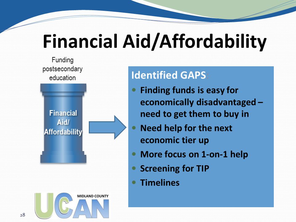 Identified GAPS: Finding funds is easy for economically disadvantaged – need to get them to buy in Need help for the next economic tier up More focus on 1-on-1 help Screening for TIP Timelines Financial Aid/Affordability 28 Funding postsecondary education