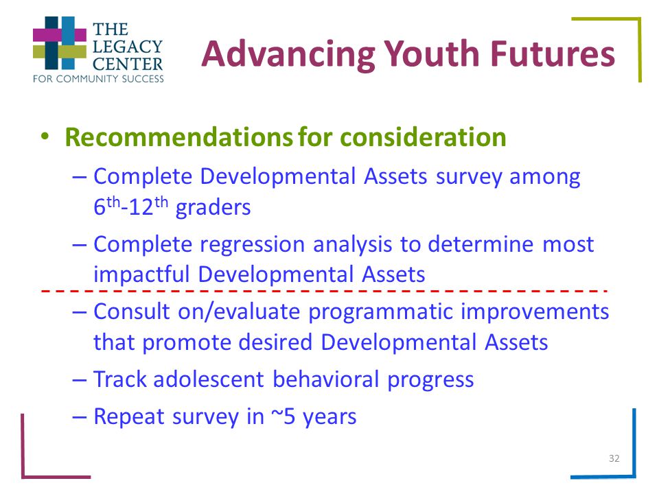 Advancing Youth Futures Recommendations for consideration – Complete Developmental Assets survey among 6 th -12 th graders – Complete regression analysis to determine most impactful Developmental Assets – Consult on/evaluate programmatic improvements that promote desired Developmental Assets – Track adolescent behavioral progress – Repeat survey in ~5 years 32
