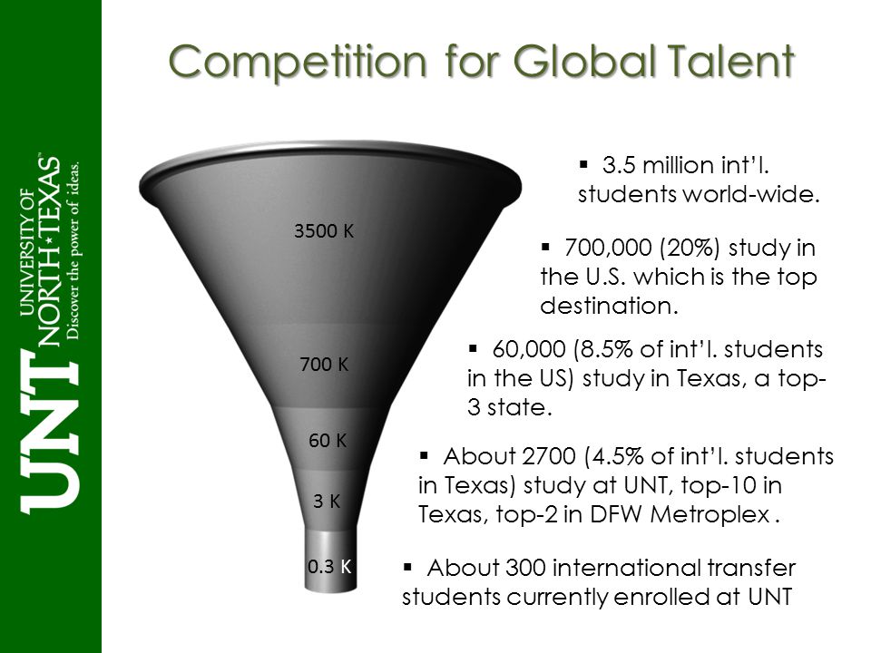 Competition for Global Talent 3500 K 700 K 60 K 3 K  3.5 million int’l.