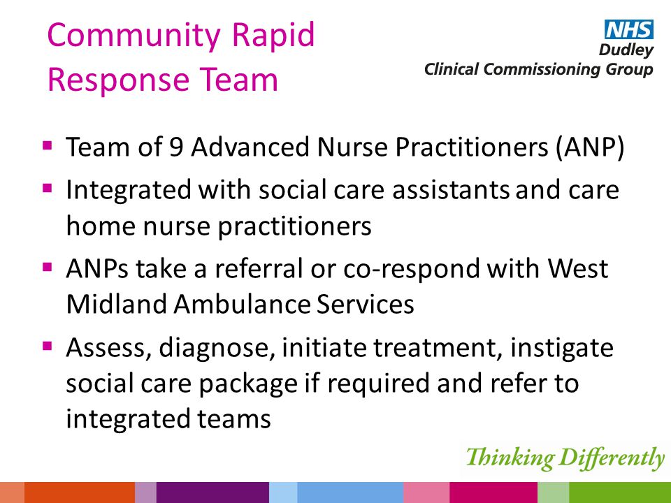  Team of 9 Advanced Nurse Practitioners (ANP)  Integrated with social care assistants and care home nurse practitioners  ANPs take a referral or co-respond with West Midland Ambulance Services  Assess, diagnose, initiate treatment, instigate social care package if required and refer to integrated teams Community Rapid Response Team