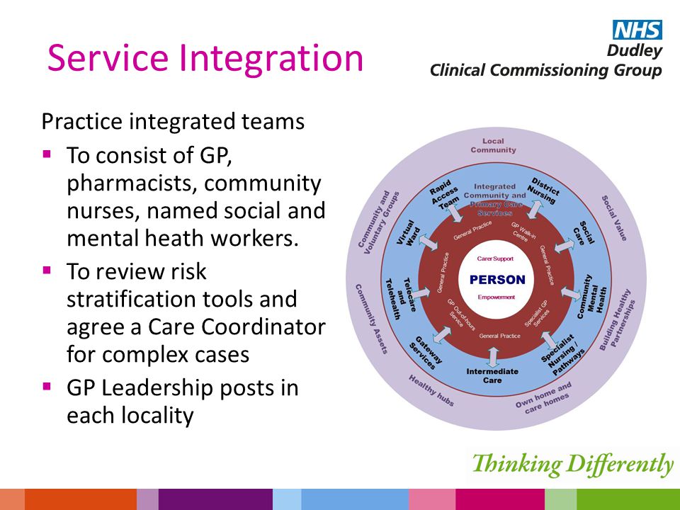 Practice integrated teams  To consist of GP, pharmacists, community nurses, named social and mental heath workers.
