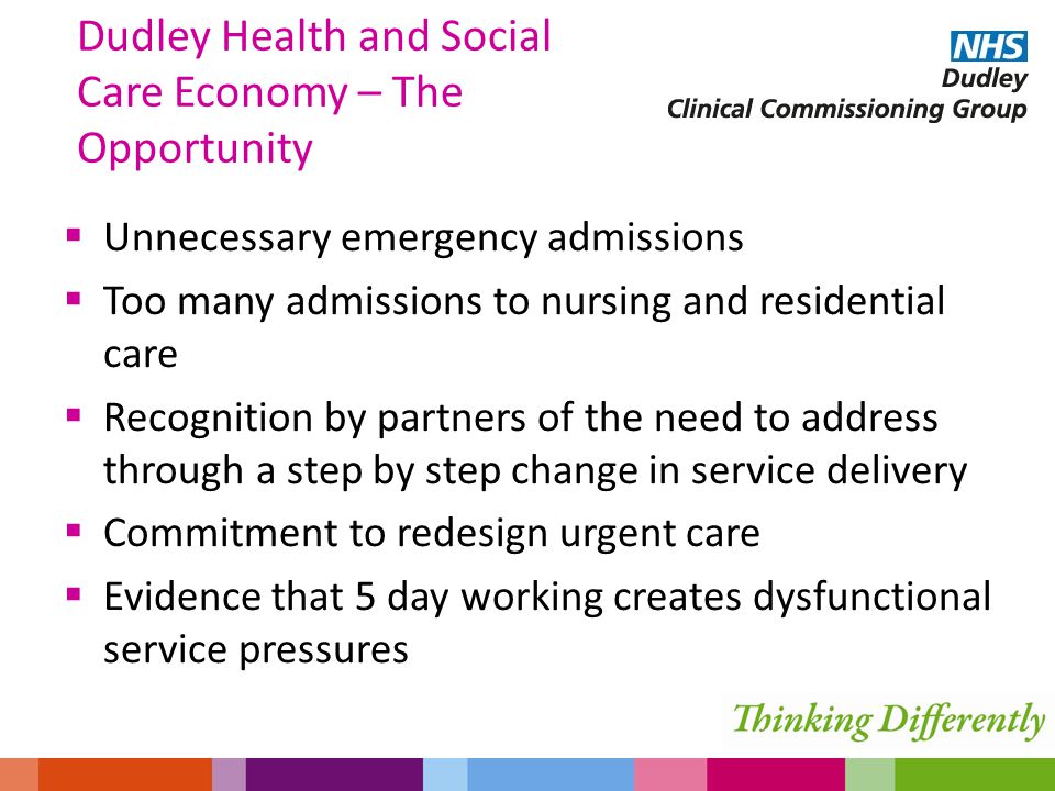 Dudley Health and Social Care Economy – The Opportunity  Unnecessary emergency admissions  Too many admissions to nursing and residential care  Recognition by partners of the need to address through a step by step change in service delivery  Commitment to redesign urgent care  Evidence that 5 day working creates dysfunctional service pressures