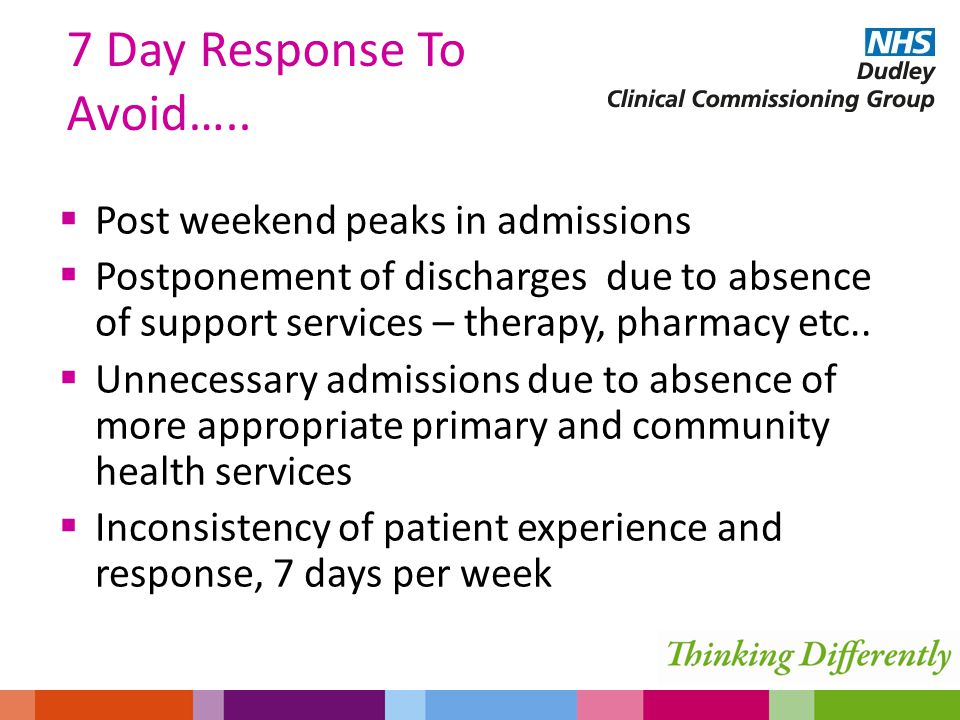  Post weekend peaks in admissions  Postponement of discharges due to absence of support services – therapy, pharmacy etc..
